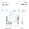 Apple Turnover COA Testing