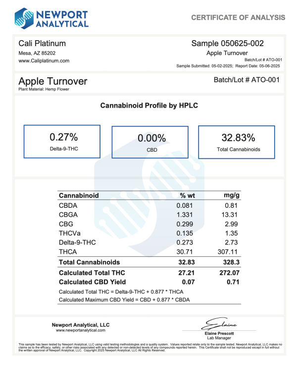 Apple Turnover COA Testing